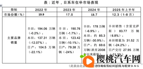 广州车展悬念之二:日系合资车企会不会绝地反击-1