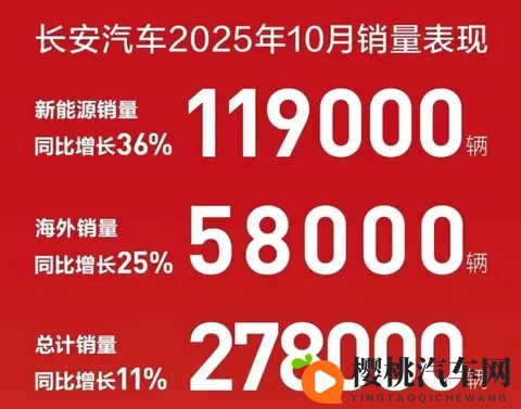 10月自主大厂销量!-3