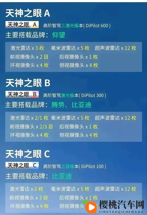 比亚迪明年多项核心技术升级，大电池，大压铸，新一代三电系统等-1