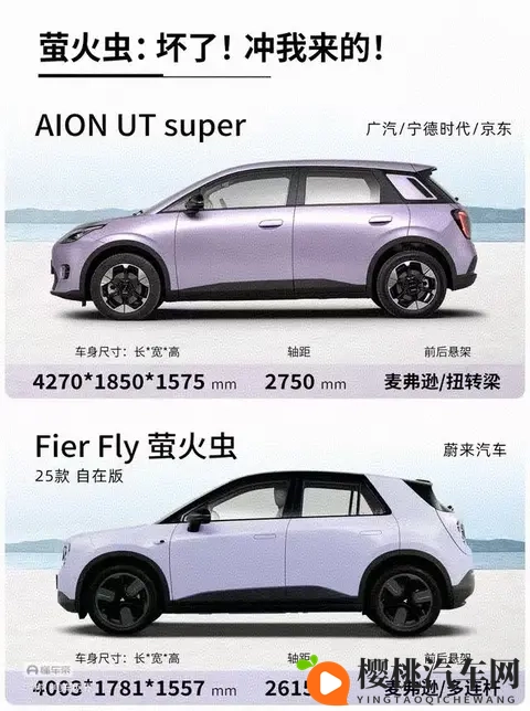 “国民好车”埃安UT super ，急坏了“精品小车”萤火虫。-2