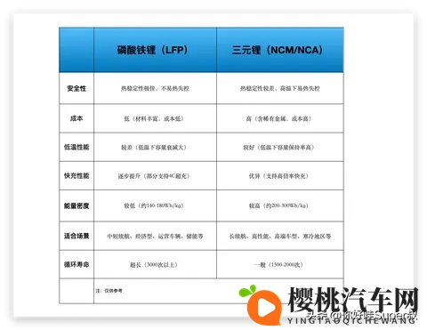 李云飞称:比亚迪将坚持磷酸铁锂电池路线,如何评价?-2