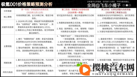 26款极氪001成本拆解，还有多少降价空间？何时降价？理财级导购-3