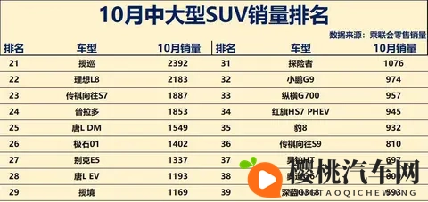 新能源狂飙碾压老将,传统豪车断崖滑坡,末位车型命悬一线。-2