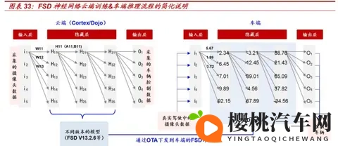 2026年自动驾驶大变局?FSD入华在即,谁将笑到最后-3