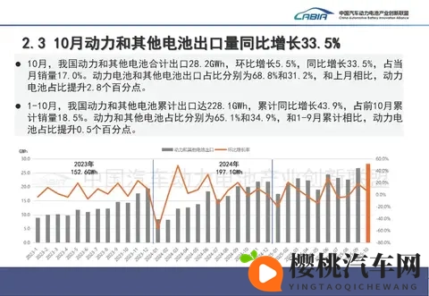 10月国内动力电池装车量841GWh 环比增长107%-2