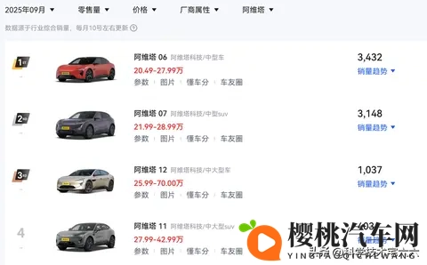 2199万起步!阿维塔06 Elite上市,取消空气悬架,价格便宜两万!-2