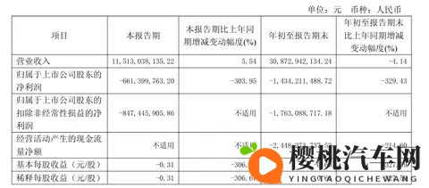 涉嫌严重违法，江淮汽车原皮卡公司党委书记赵涛被查-1