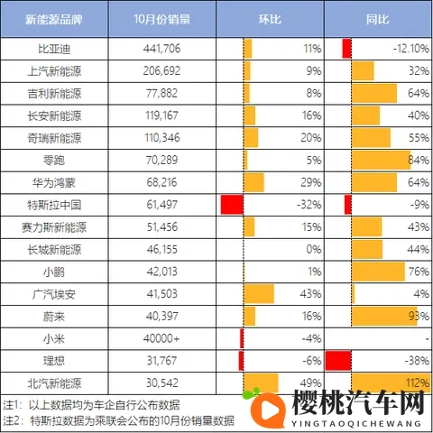 政策收紧前夜车市上演最后狂欢，谁在狂奔谁掉队？-1