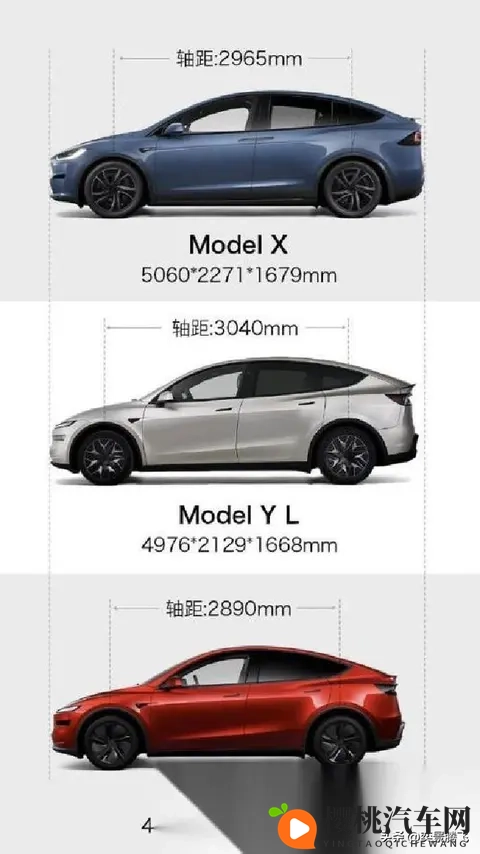 特斯拉ModelYL交期缩至6周,高销量背后折射市场新布局-2