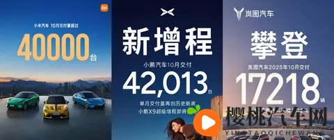 10月车市销量透视:集体创新高背后有哪些驱动逻辑?-3