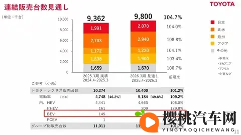 惊人!丰田每日在华狂赚47亿,但背后却藏着一个危险的信号?-2