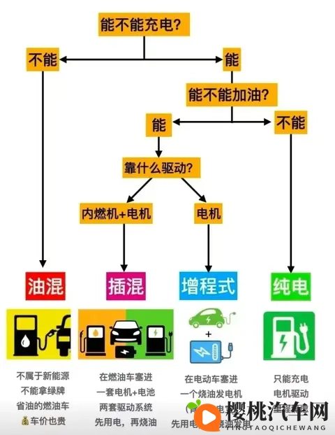 油电混动和插电混动怎么选?有人开了半年就后悔!-3