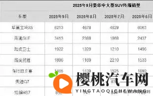 沃尔沃XC90突然卖不动了:降价无人问 传统品牌如何破局?-2