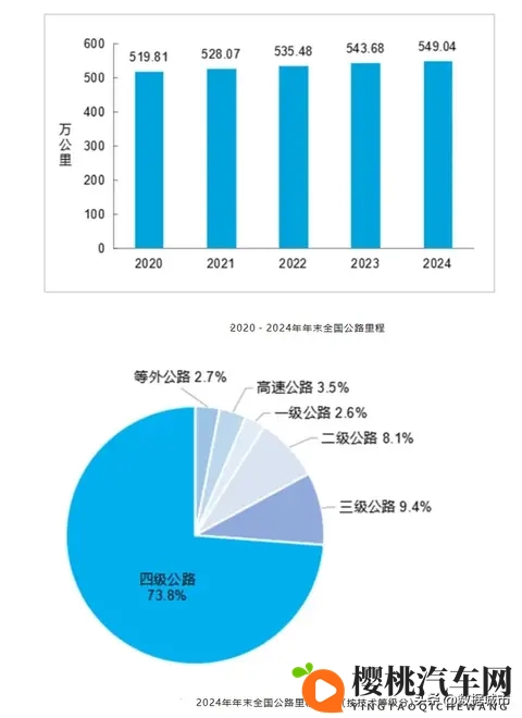 今年已有多条老高速停止收费，高速免费潮何时到来？-2
