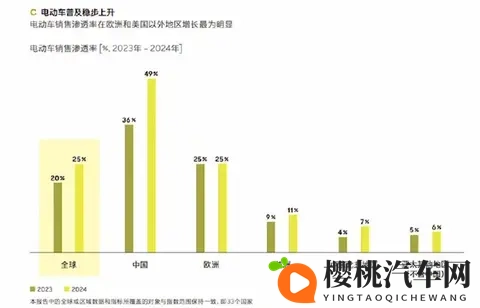 电动车市占率冲6成,老司机死磕到底,99%车主不再回头-2