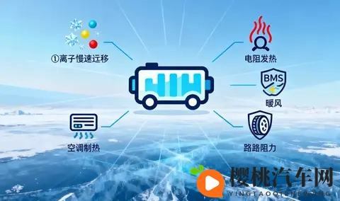为什么新能源汽车的电池冬天好像“不耐用”了？-1