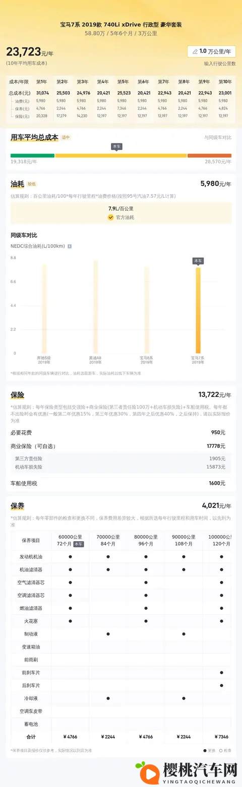 58万多拿下宝马7系,2019款740Li,体验D级行政座驾-2