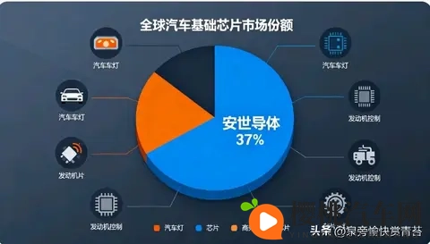 中荷破冰！全球车企终于松口气，汽车缺芯潮要退了？-3