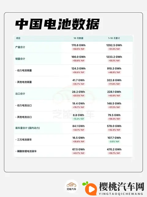 2025年10月动力电池市场分析和行业扫描-3