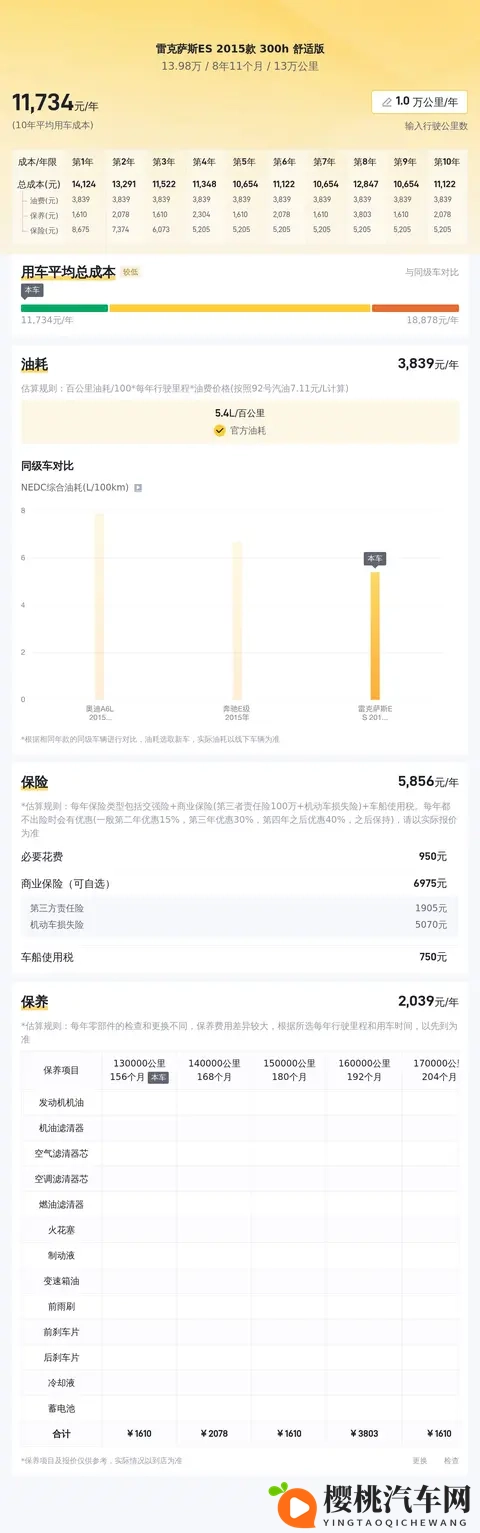 13万拿下雷克萨斯ES混动?省油代步,奶爸家用都合适!-2