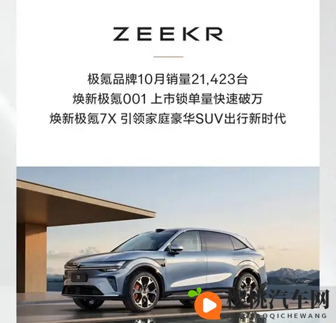 极氪汽车10月销量21423台，同比减少14%-2