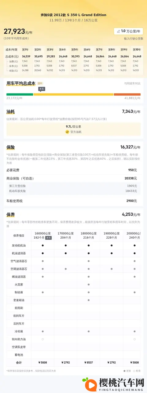 16万公里值不值?12年奔驰S350L,圆你一个奔驰梦?-2