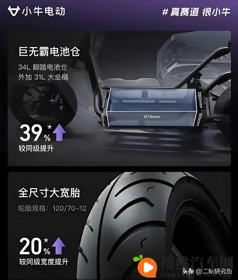 小牛FX全新配色登场,这3大硬伤你能接受吗?-2