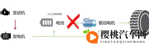 插混和增程怎么选?看透这几点,买车再也不踩坑-2