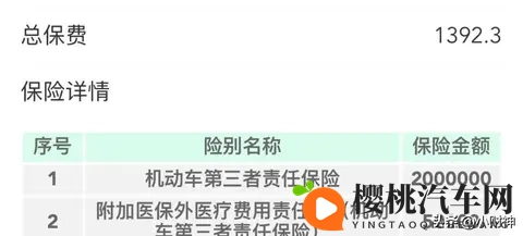 1万买二手车真的能省钱？这几个地方不注意，修车费分分钟超车价-3