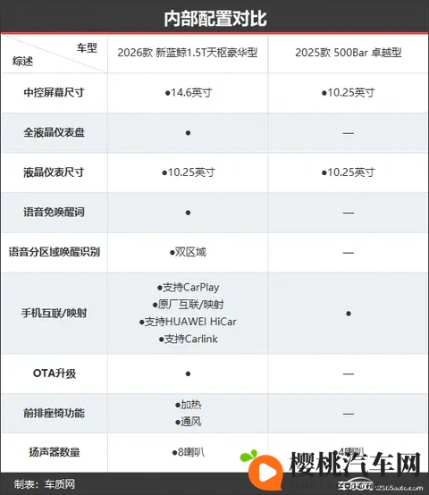 没戴乳罩被同桌c了一节课:汽车新规引热议,乳罩安全带提升行车安全-2