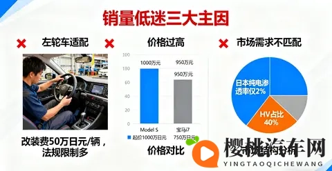 停售Model S_X日本版!特斯拉酝酿技术升级?-3