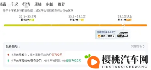 25款别克GL8陆尊:准新一手车,宜商宜家好选择-1