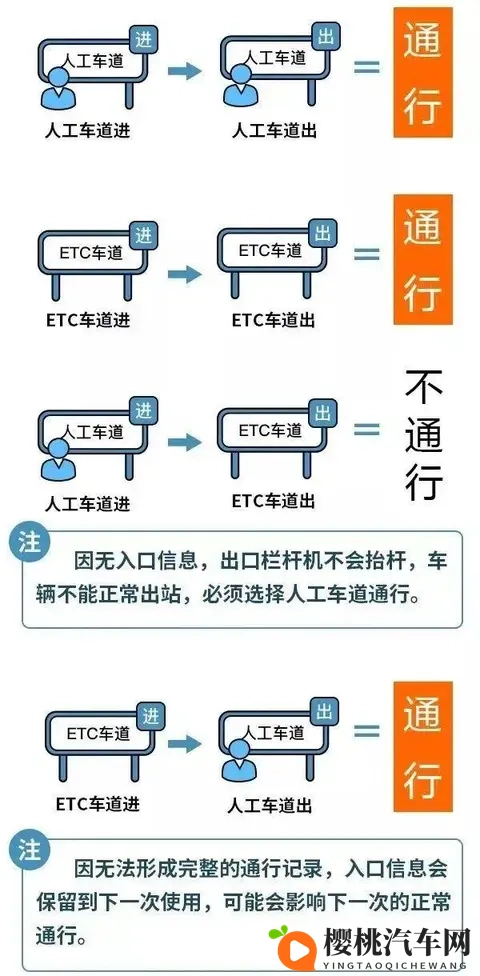 定了！2026年高速免费24天！春节9天长假，车主们赶紧收藏！-2
