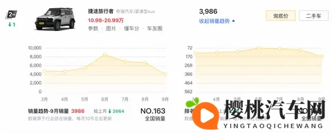 2026款捷途旅行者及C-DM版将于11月17日上市,山海T2更名回归-1