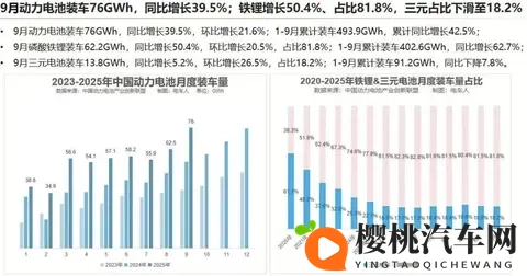 到底磷酸铁锂是不是最安全的汽车锂电池-3