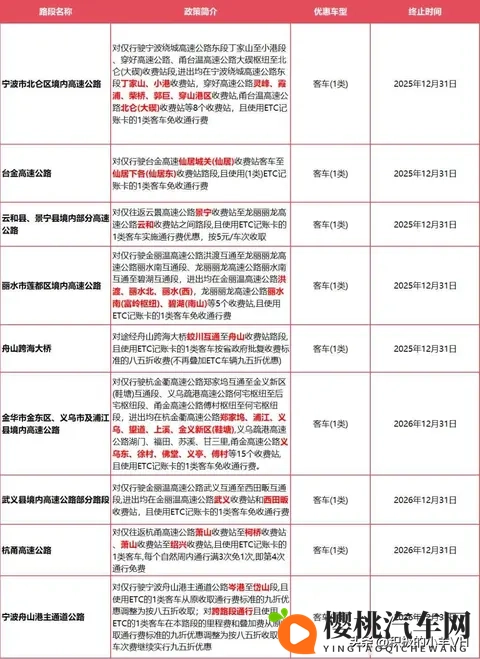 浙江高速不免费,但这些车正偷偷省钱,你可能还不知道-3