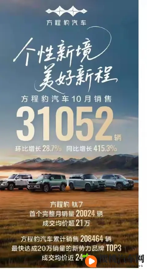 方程豹钛7单月销量突破2万辆-1