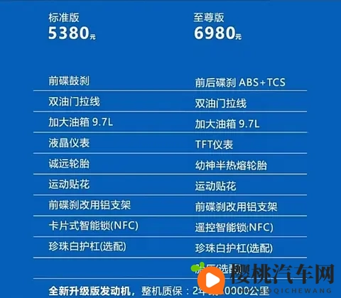 5380元的飞鹰F150新款升级不加价,是要把天价125踩在脚下?-3