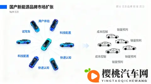 你观察到的日系车不爱提供试驾，而新能源品牌积极邀请试驾的现象-1