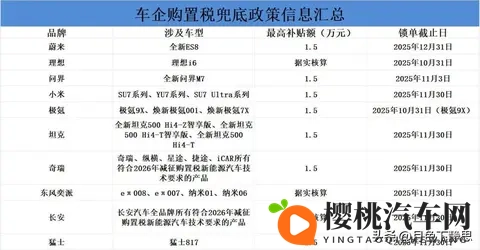 购置税减半倒计时，17家车企自掏腰包兜底，现在买车到底值不值？-3