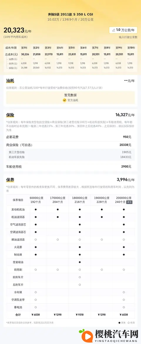 十年老友，风韵犹存——二手奔驰S350L，10万出头！-3