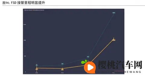 2026年自动驾驶大变局?FSD入华在即,谁将笑到最后-1
