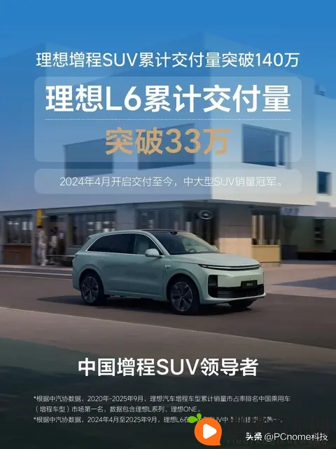 理想增程SUV累计交付突破140万:理想L6交付33万台,位列第一-1