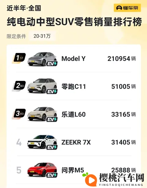 百公里电耗119度,续航740km!乐道L60这实力怎么样?-3