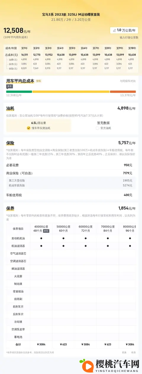 几个W就能拿下?准新宝马3系,圆你蓝天白云梦!-1