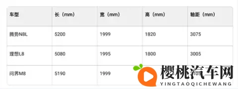 体验腾势N8L DM:娃不晕车,老人不喊累,适合全家人的全能选手-1