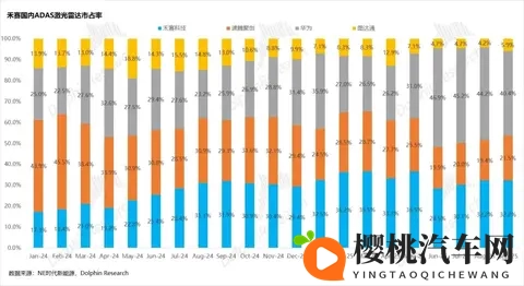 禾赛：特斯拉“嫌弃”？ 照样风光逆袭-3