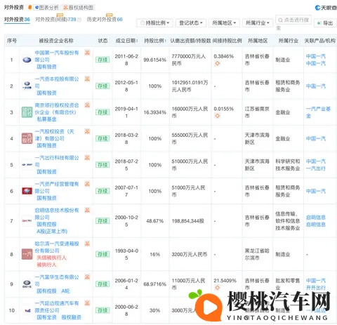 一汽零跑,股份疑云 星车场-1