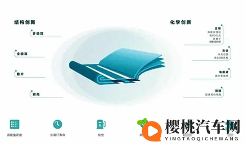 比亚迪搞固态电池,不追锂金属反选硅碳,背后是算盘打得很精-2