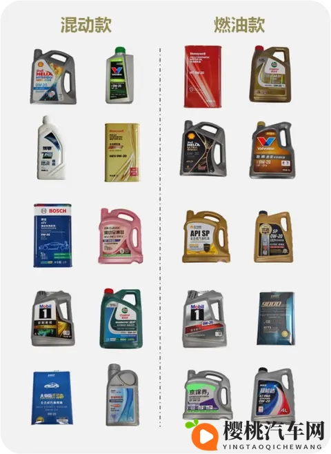 严寒天气咋选汽车机油?比较试验结果来了!-2